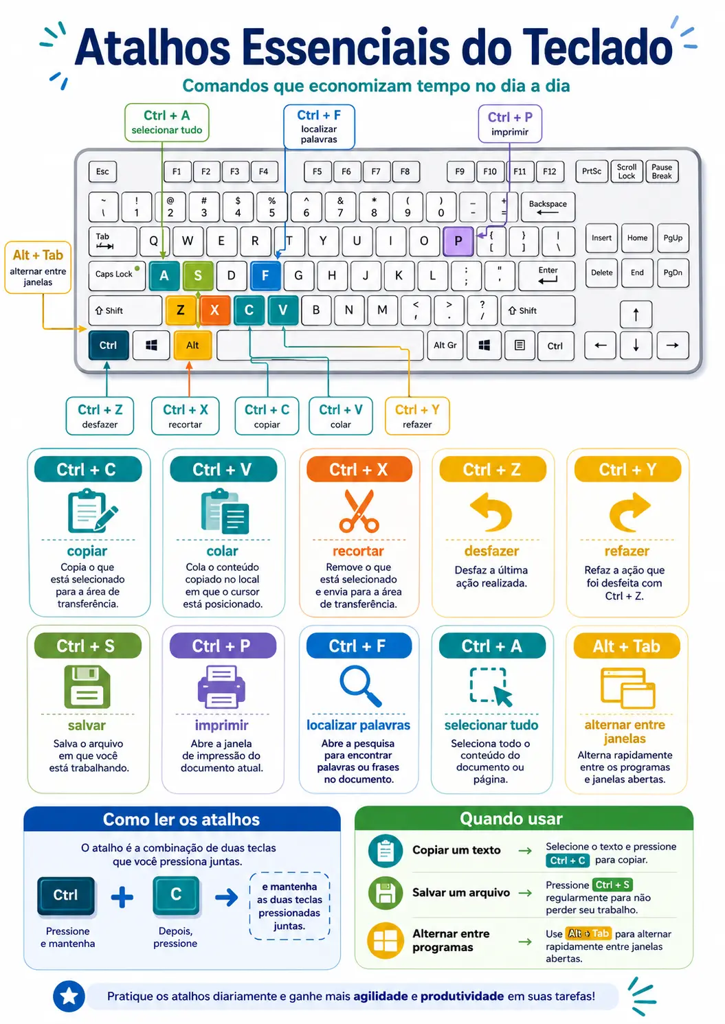 Atalhos essenciais do teclado