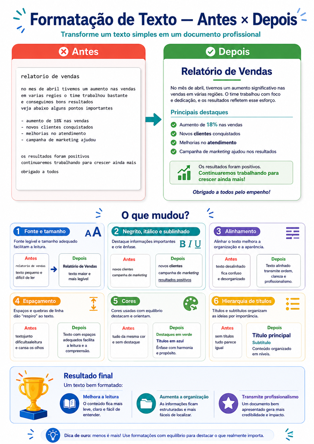 Formatação de texto — antes x depois