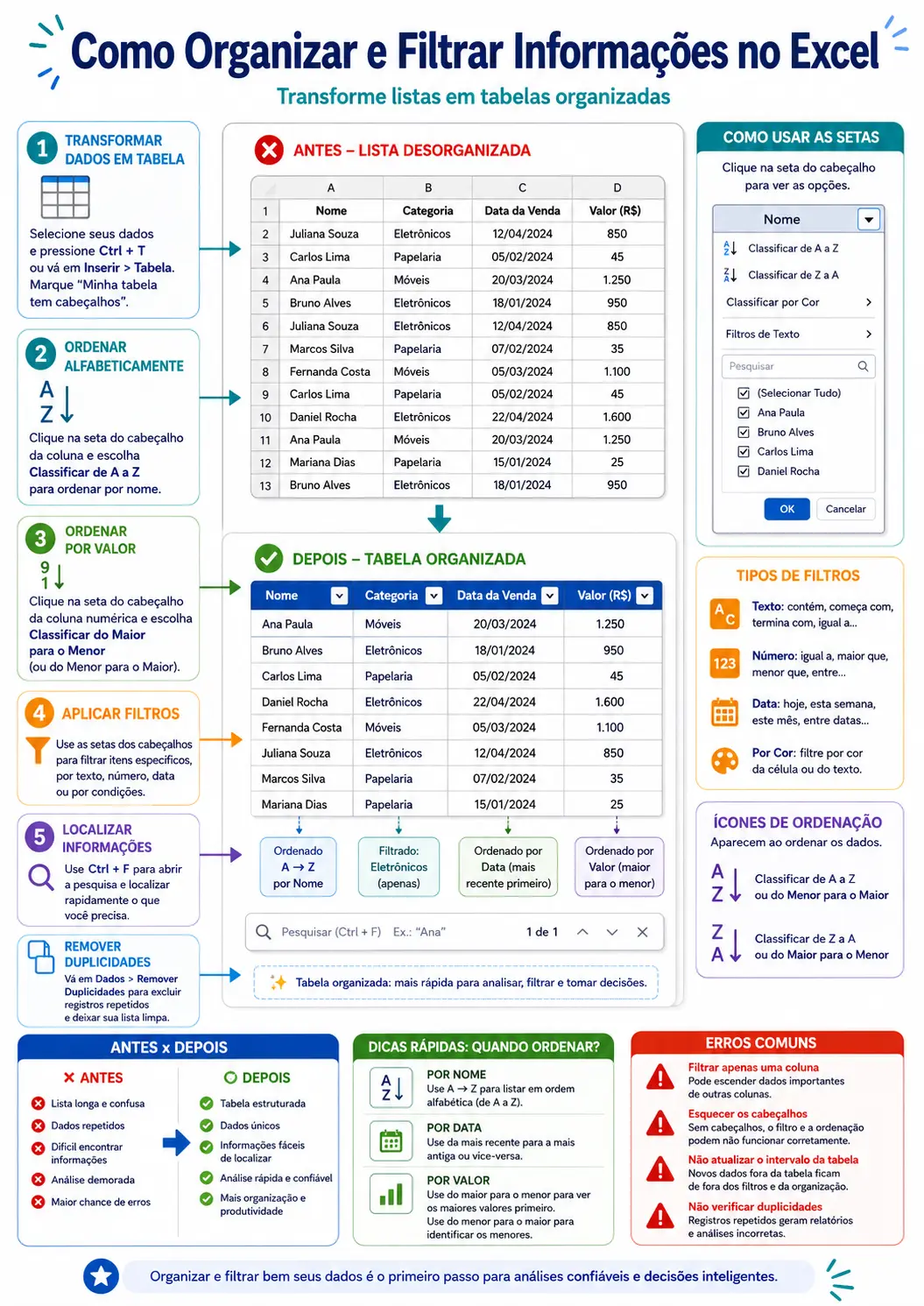 Organizar e filtrar informações