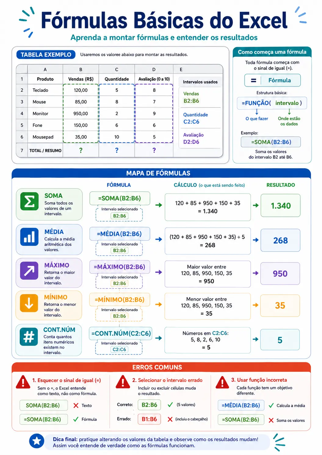 Fórmulas básicas do Excel